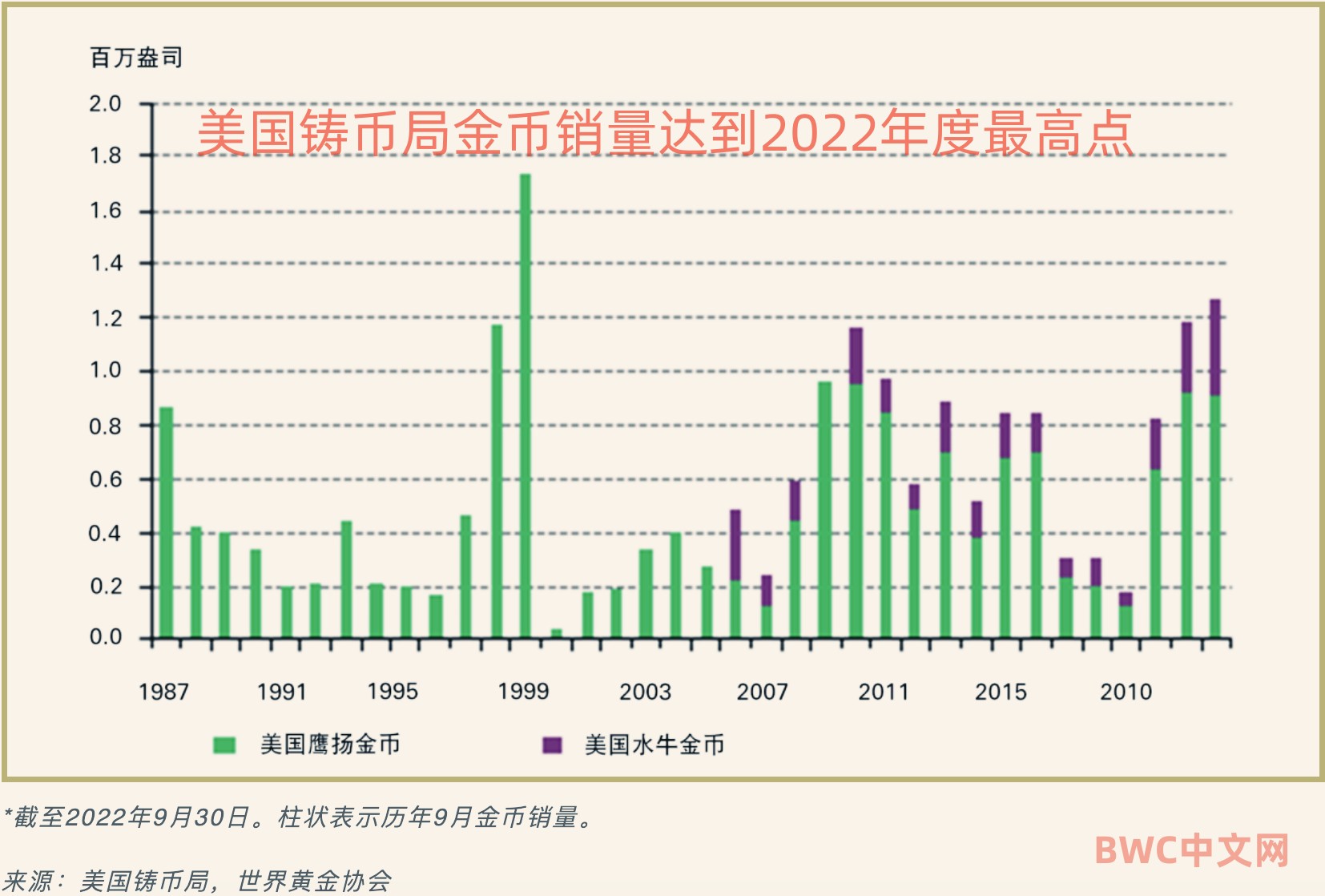 法定货币的基础、法定货币是货币吗