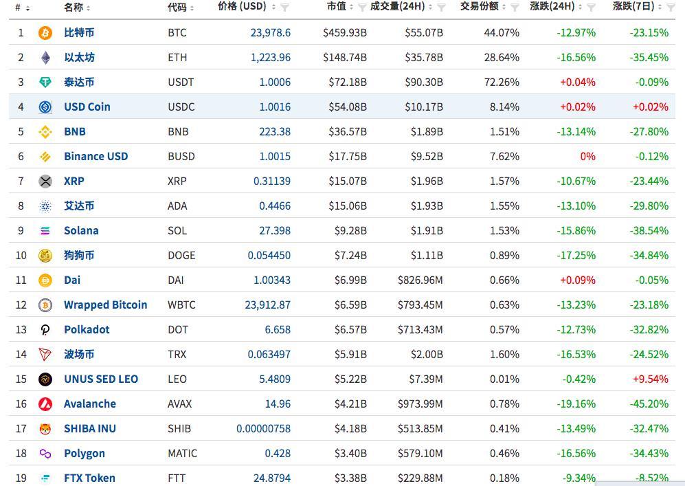 关于十大虚拟货币今日价格的信息