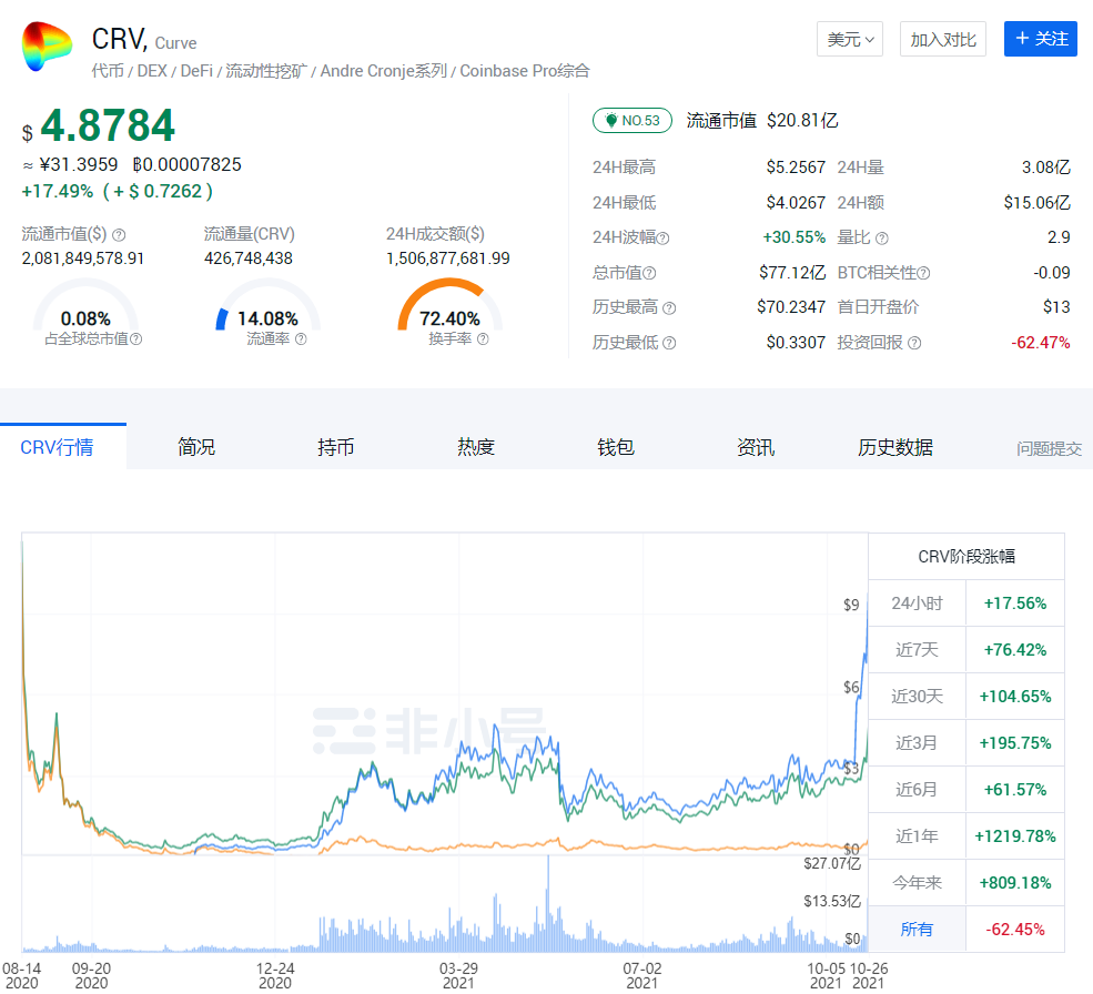 去中心化钱包排名2021、去中心化钱包和中心化钱包的区别