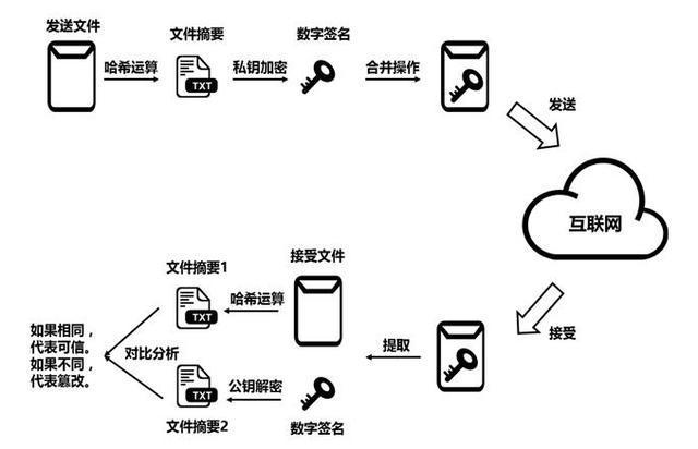 怎么创建自己的冷钱包、imtoken冷钱包怎么创建