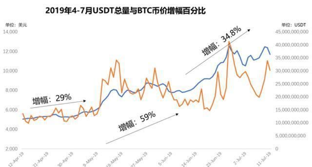 usdt兑人民币汇率、usdt兑人民币汇率最新