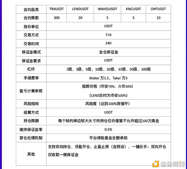 1usdt等于多少trx、1usdt等于多少人民币现价