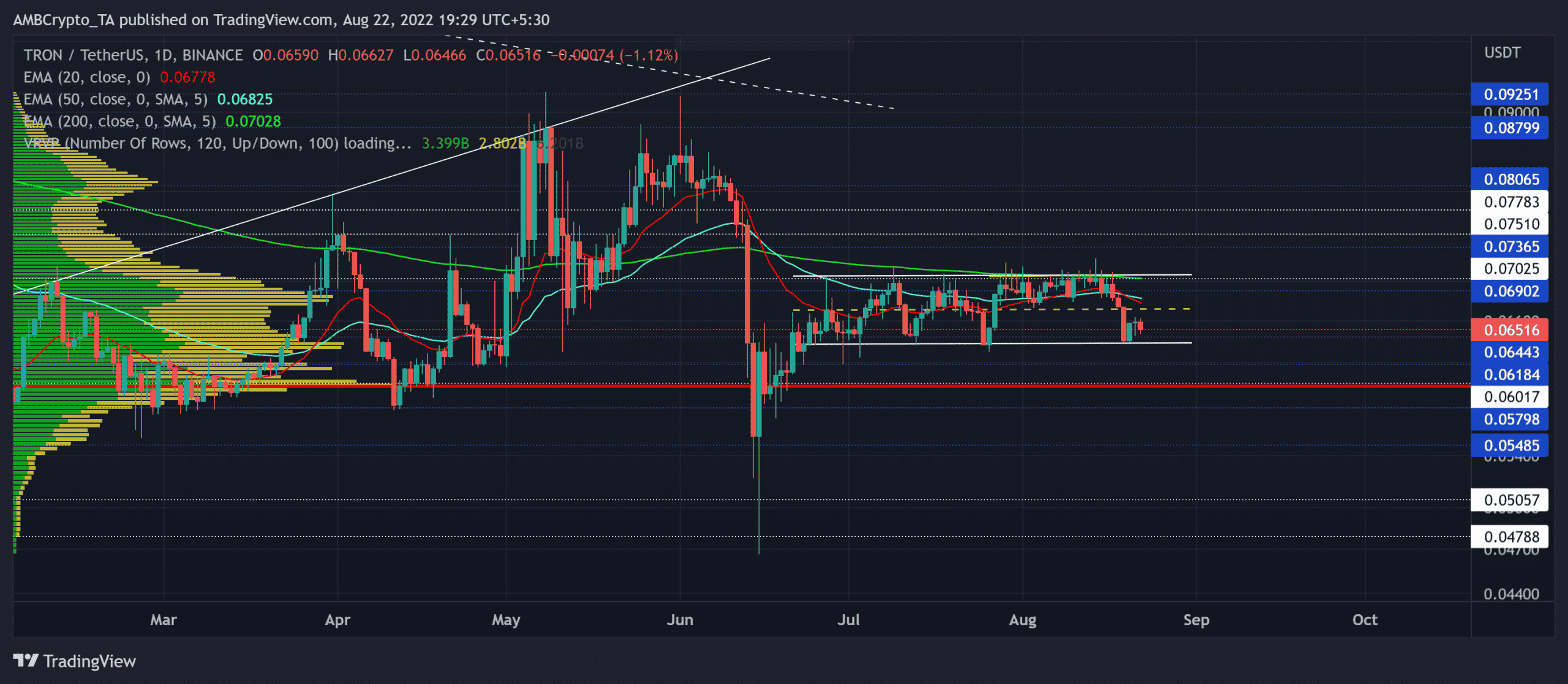 1usdt等于多少trx、1usdt等于多少人民币现价