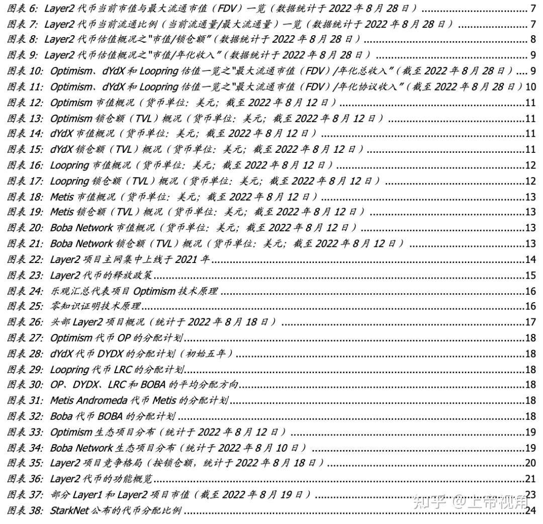 包含dydx币最新消息论坛的词条