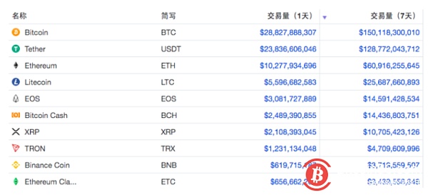 90usdt等于多少人民币、9000usd等于多少人民币