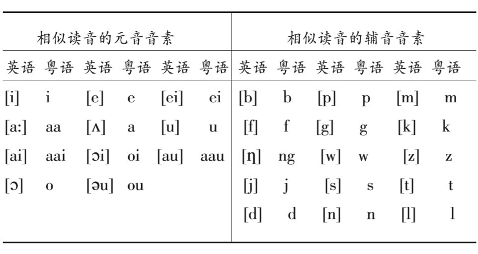 telephone的音标、telephone的音标怎么划分音节