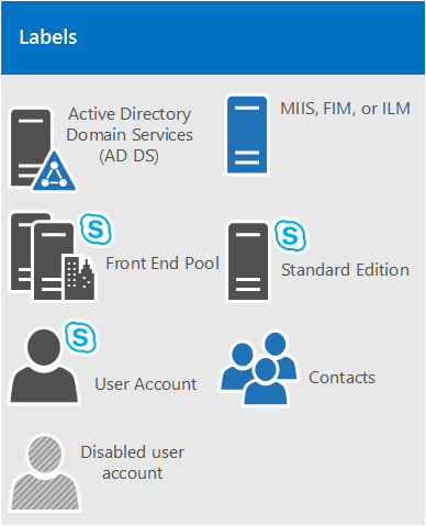 skypeforbussiness、skypeforbusiness怎么删不掉