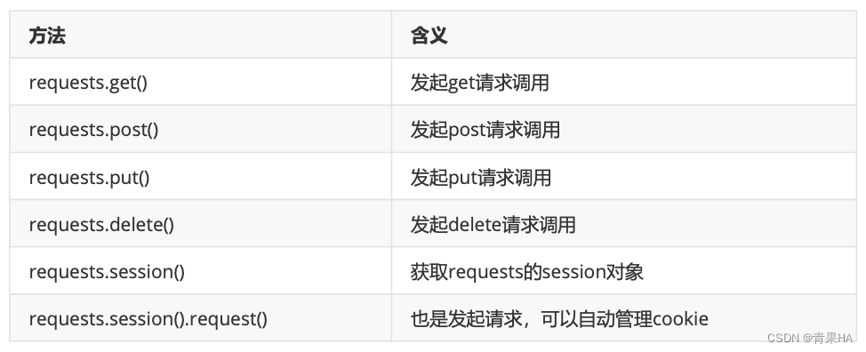 token含义、token 作用