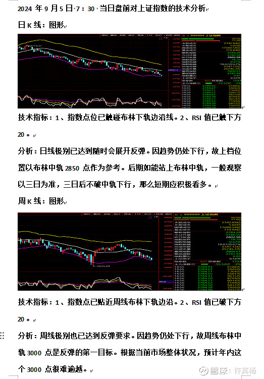 上证指数、上证指数月线图