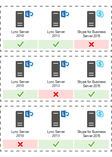 skype怎么注册手机端、skypebusiness手机怎么注册