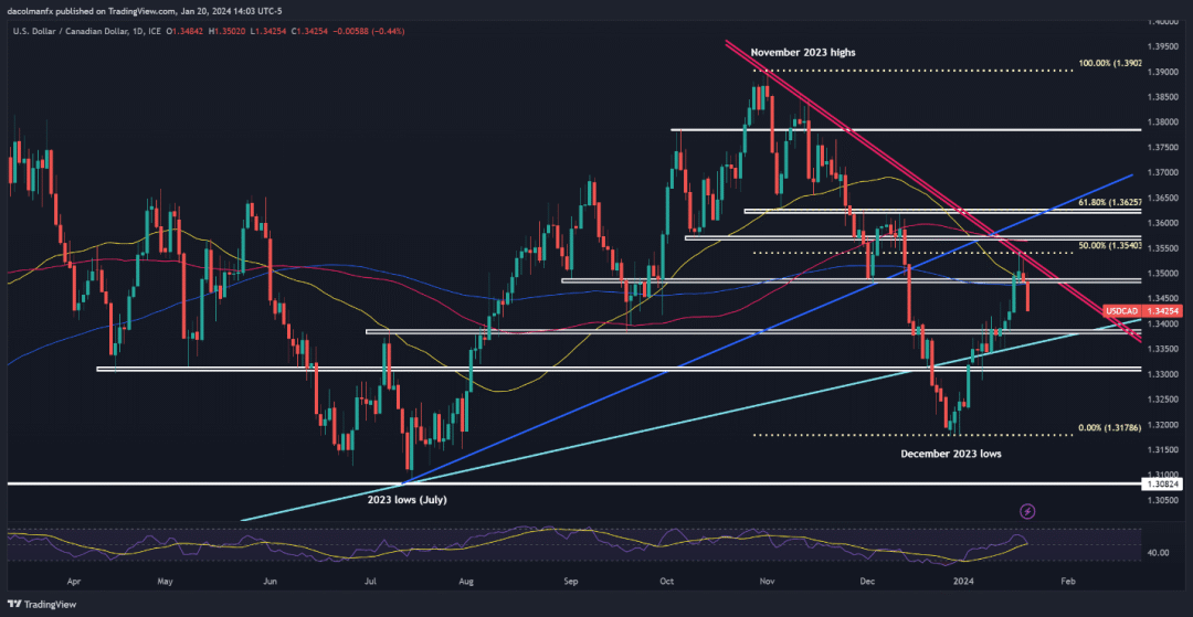 usd是美元么、美元是usd人民币是什么