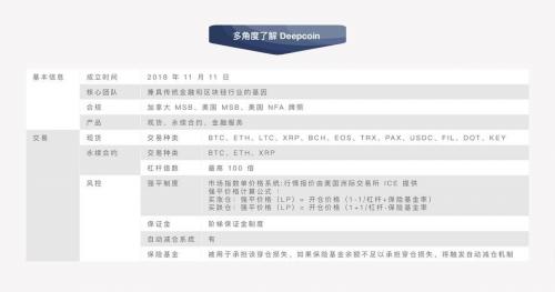 deepcoin交易所怎么样、deepernetwork币的价格