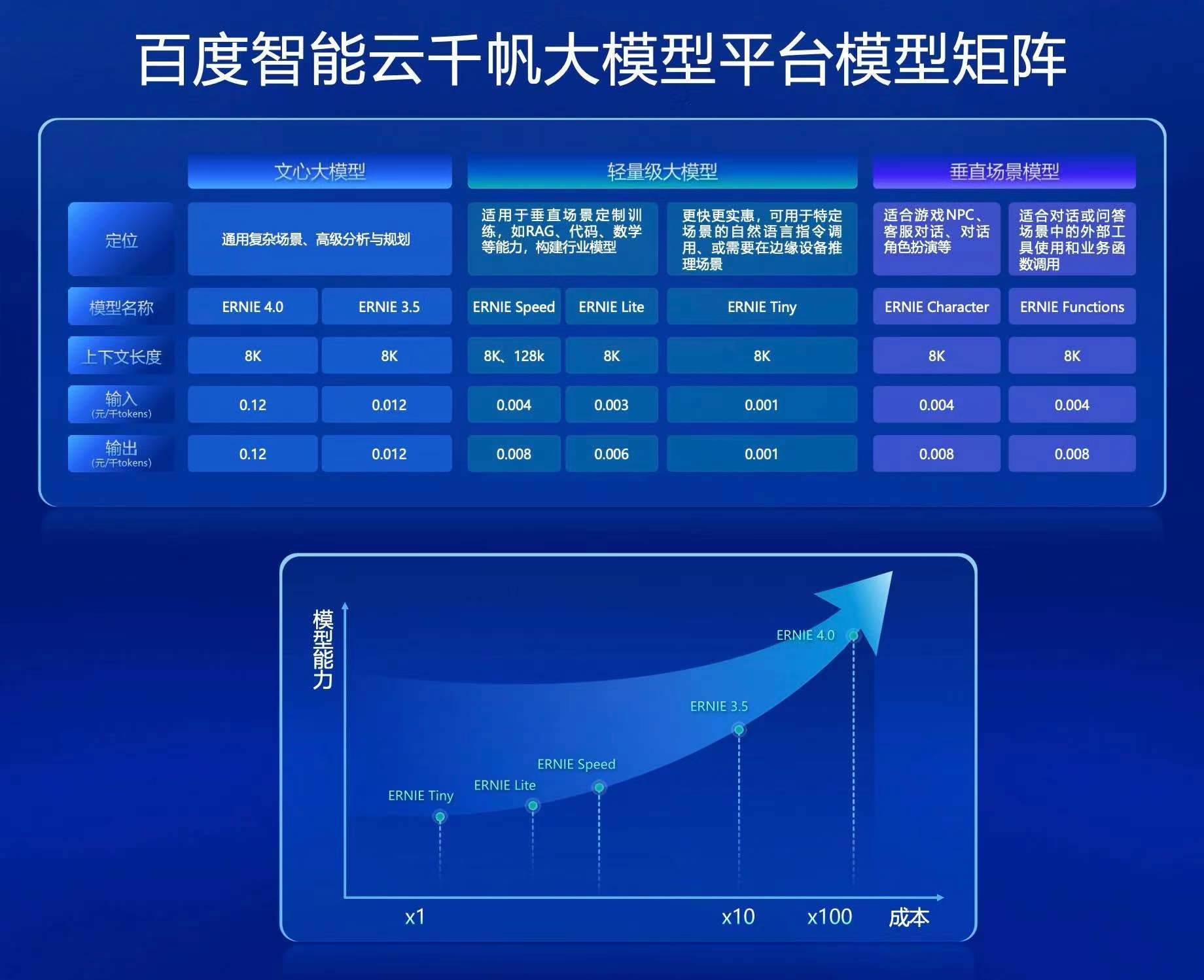 网站梯子怎么弄、网站梯子怎么弄出来的