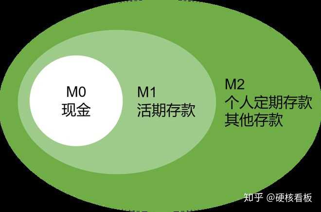 央行数字货币推出了吗、央行数字货币真的要来了,你准备好了么?