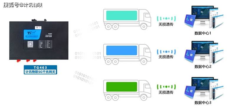 梯子pvn加速、梯子加速是什么软件