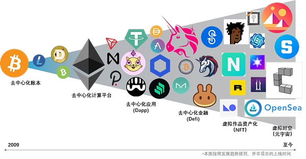 mytoken下载、mytokennews官网下载