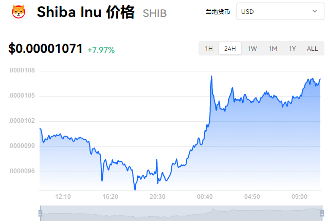 usd是什么币种、USD是什么币种的缩写,一百美元兑换人民币多少钱