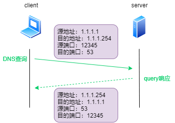 梯子vqn、梯子vqn大全