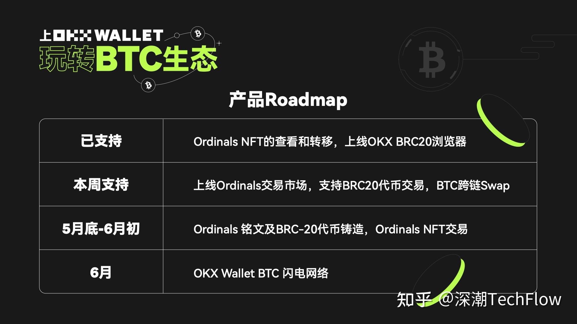 ok钱包是正规平台吗、ok钱包app下载链接