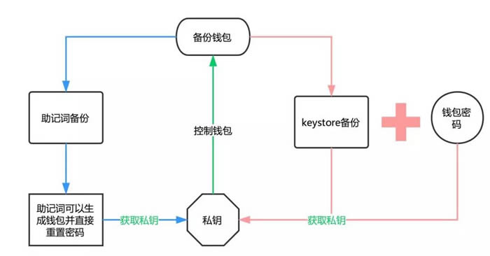 imtoken钱包如何修改密码、imtoken钱包权限被修改怎么办