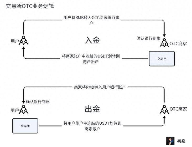 包含usdt交易受刑法保护吗的词条