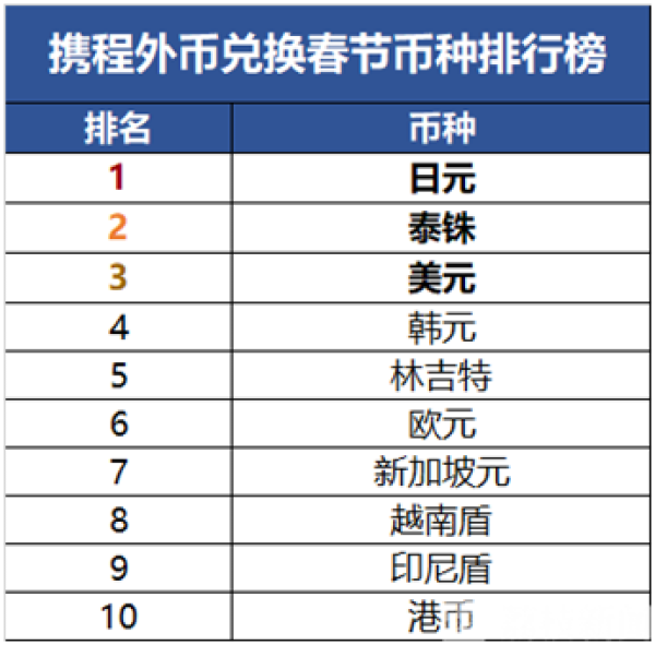 usdt人民币汇率查询、usdt对人民币汇率最新