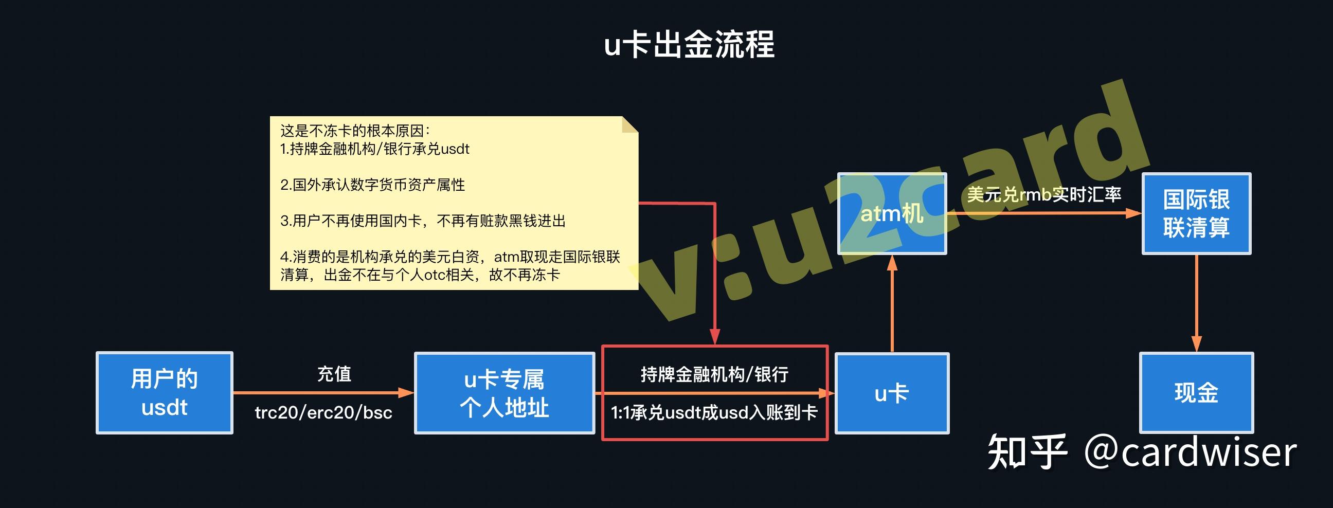 usdt买卖账户被冻结、买入的usdt冻结了怎么办