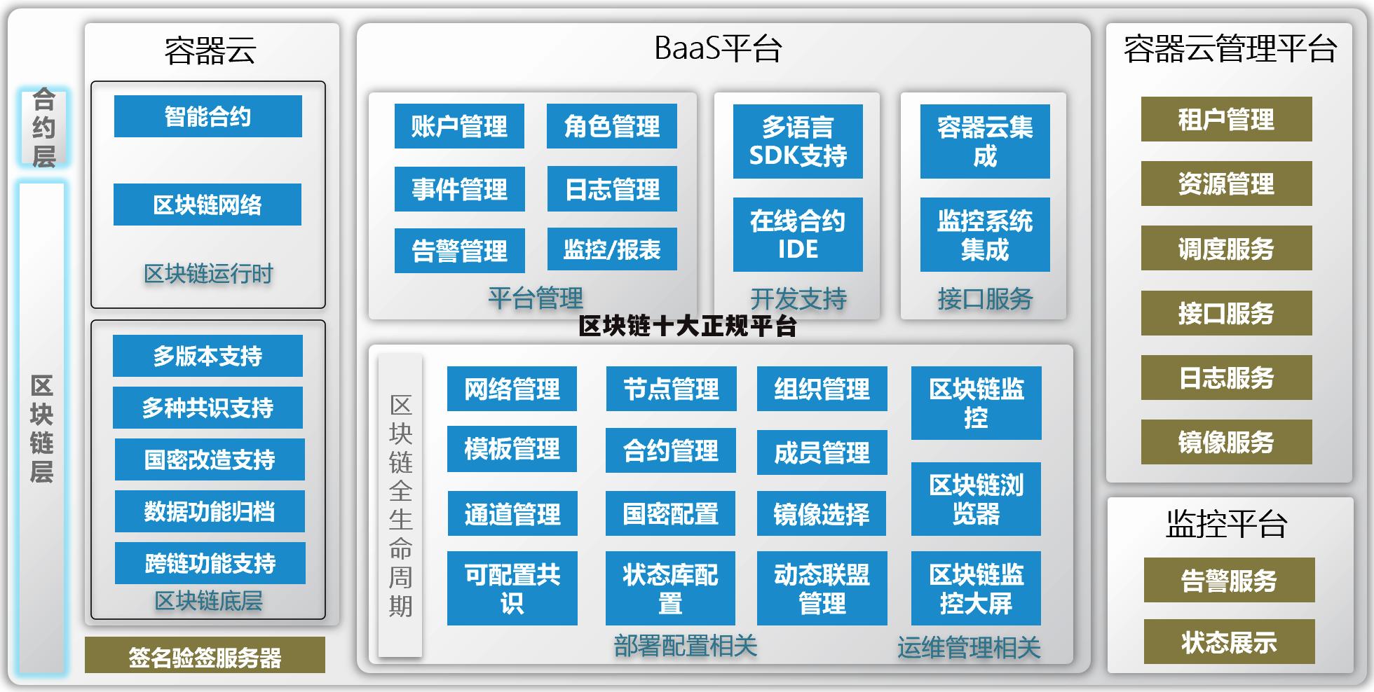 十大最安全区块链钱包下载、2020最火的区块链app