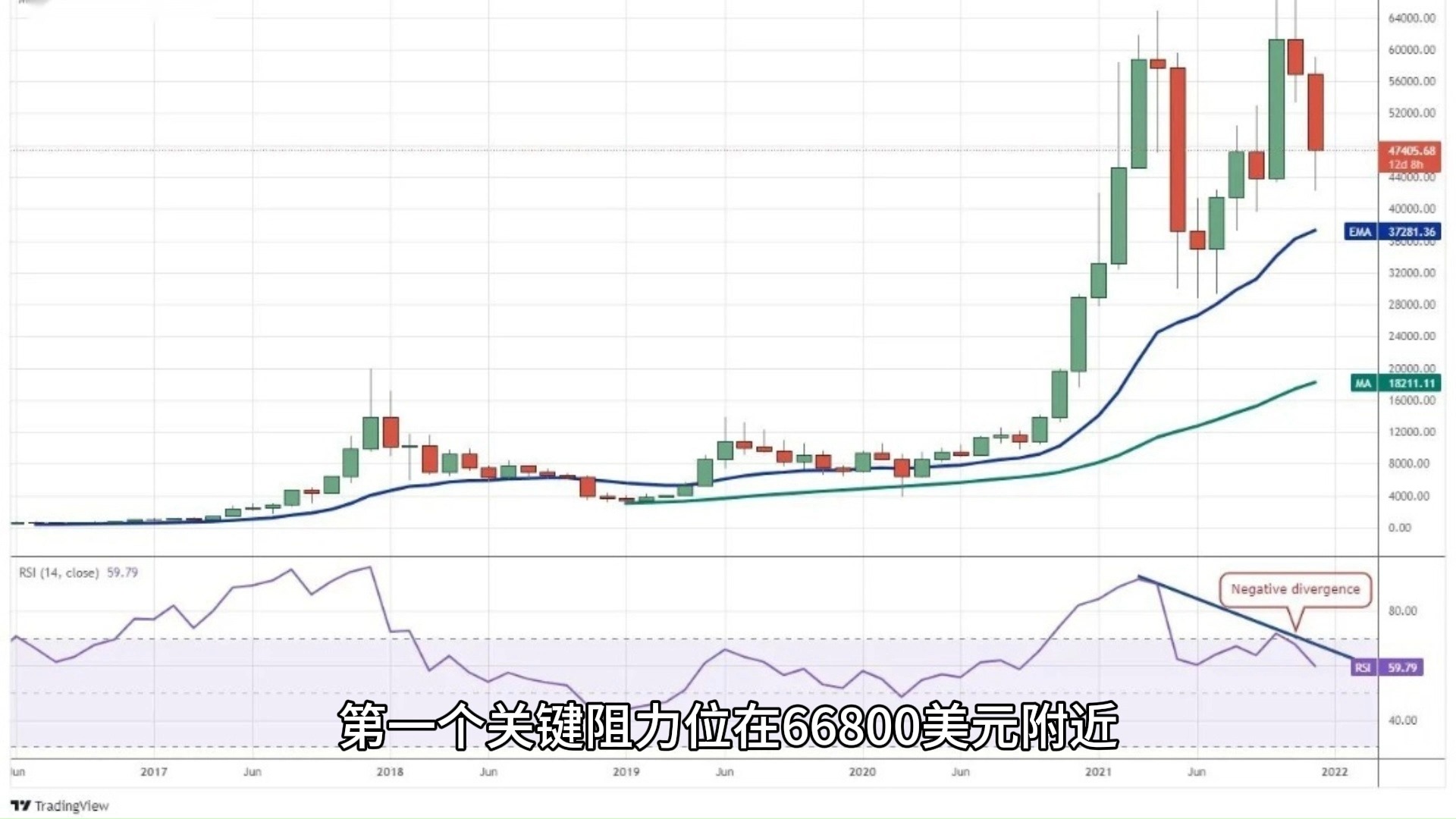 okex比特币行情、okex官网比特币交易