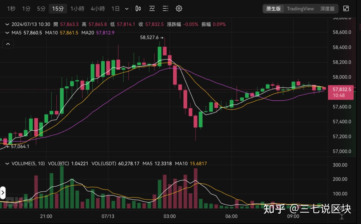 关于比特币最高价格达到多少钱一个的信息