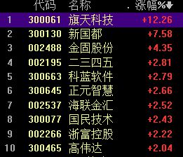 数字人民币有哪些股票、数字人民币有哪些股票可以买