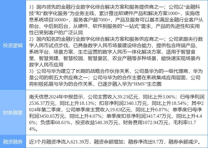 数字人民币有哪些股票、数字人民币有哪些股票可以买