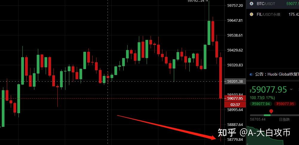 btc1001btc、我有1万个比特币能套现吗