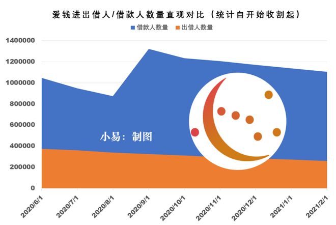 ppmoney最新进展、ppmoney最新官方消息2020