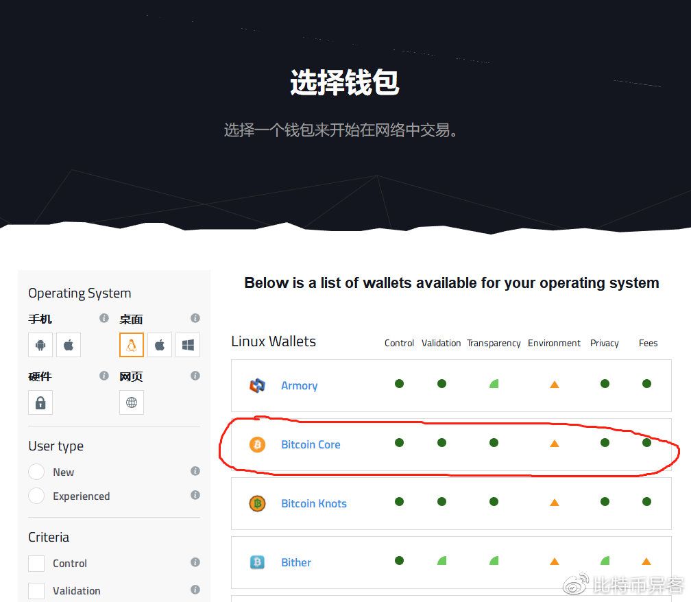 十大冷钱包排名、币圈公认最安全的钱包