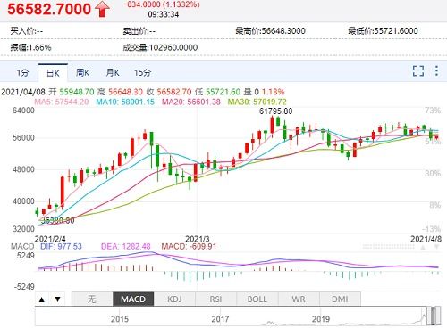 虚拟币可以挣钱吗、虚拟币挣钱吗是真的吗