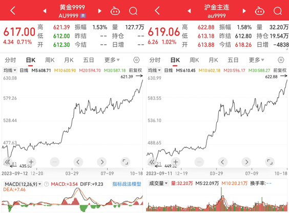 今日金价9999、今日金价9999黄金首饰多少钱一克