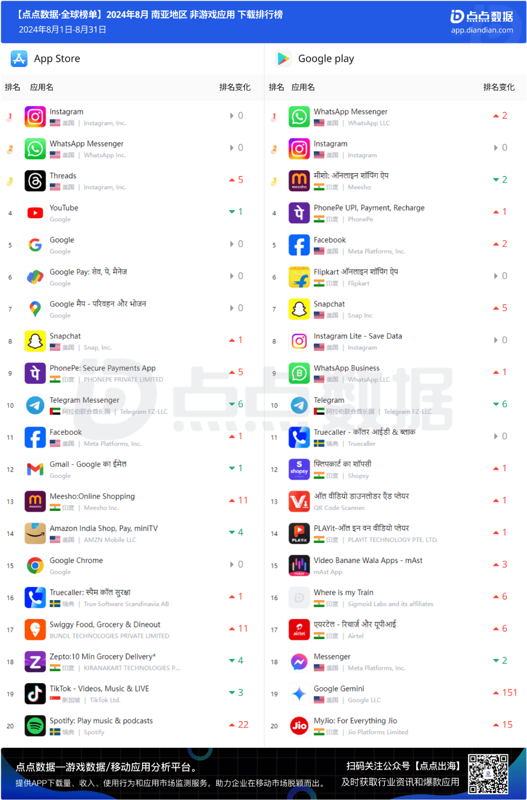 免费下载whatsapp最新版本、whatsappwhatsapp全版本下载安装