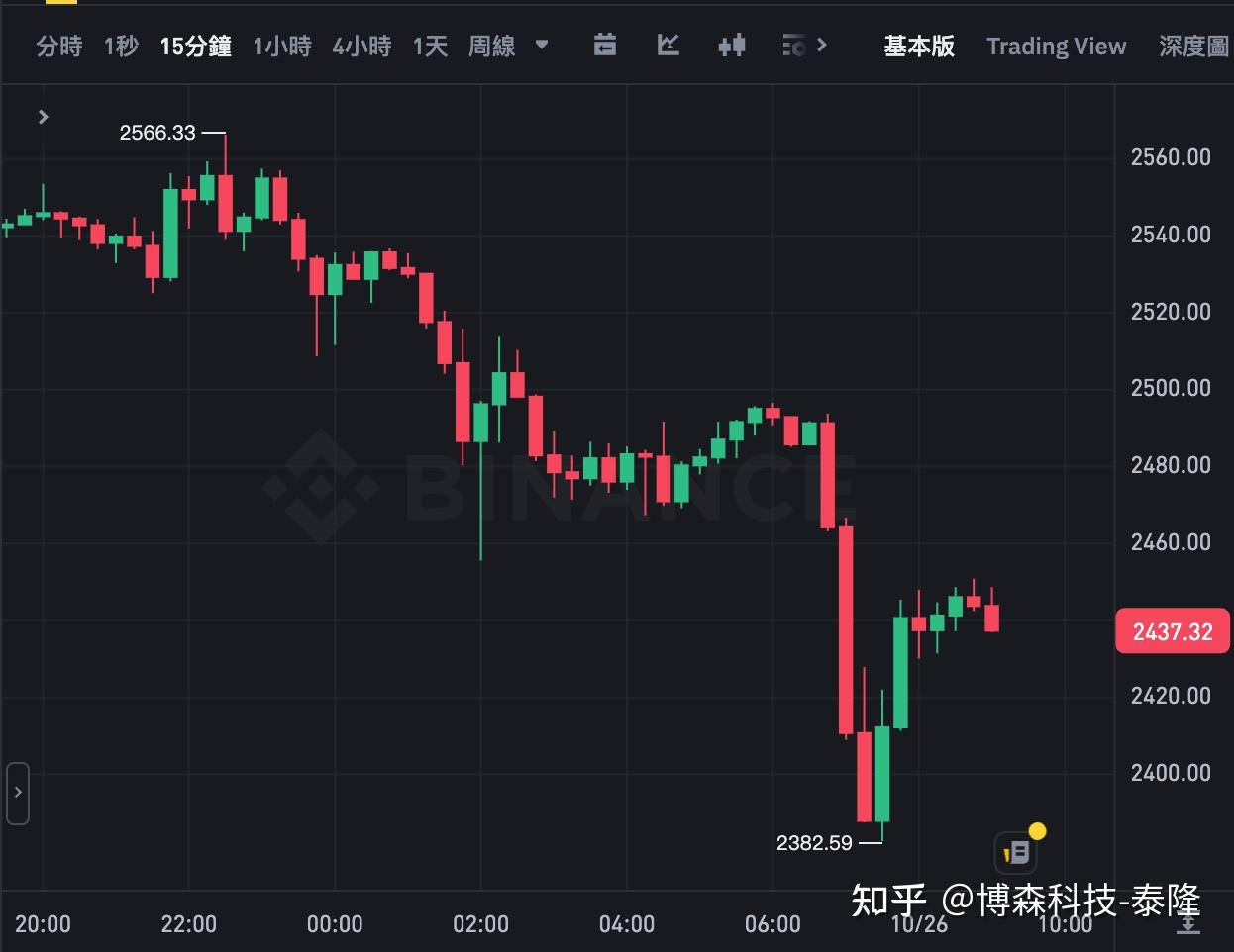 以太坊最新价格、以太坊最新价格行情新币