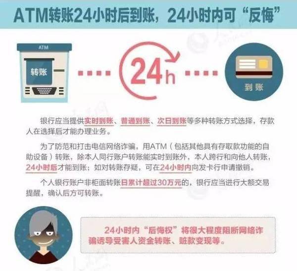 token钱包转账需要多久、imtoken钱包转账需要多久