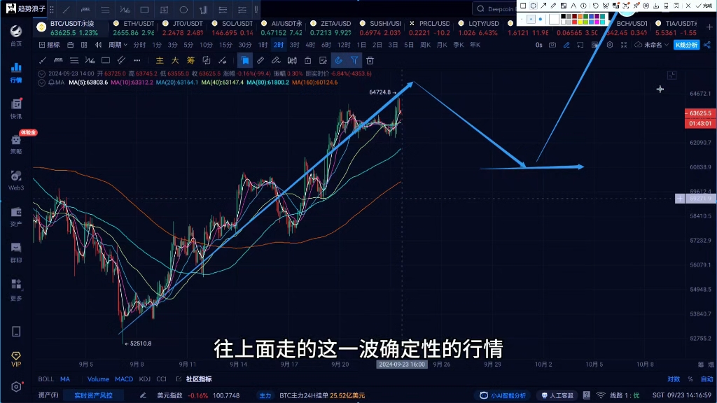 以太坊币今日价格行情分析、以太坊币今日价格行情分析图