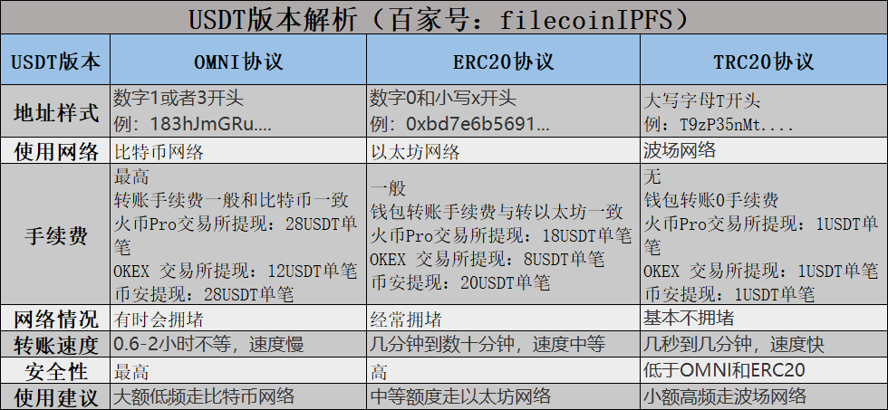 usdttrc20钱包进入黑客怎么办的简单介绍