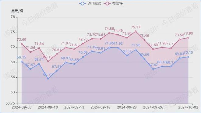 纽约原油最新价格、纽约原油最新价格走势图