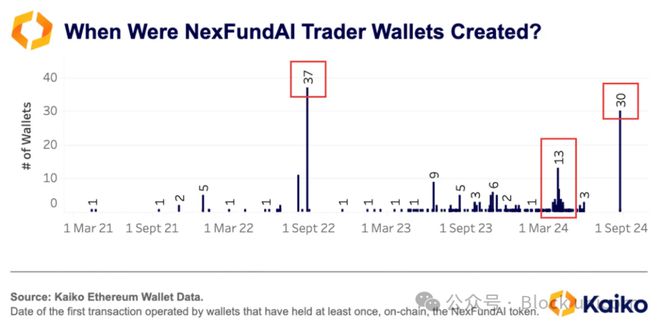 imtoken钱包转账手续费、imtoken转账手续费怎么算