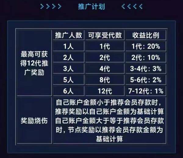 元宇宙怎么赚钱、原力元宇宙怎么赚钱