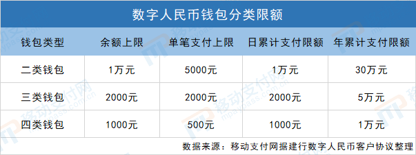 数字人民币啥时候能用、数字人民币啥时候能用上