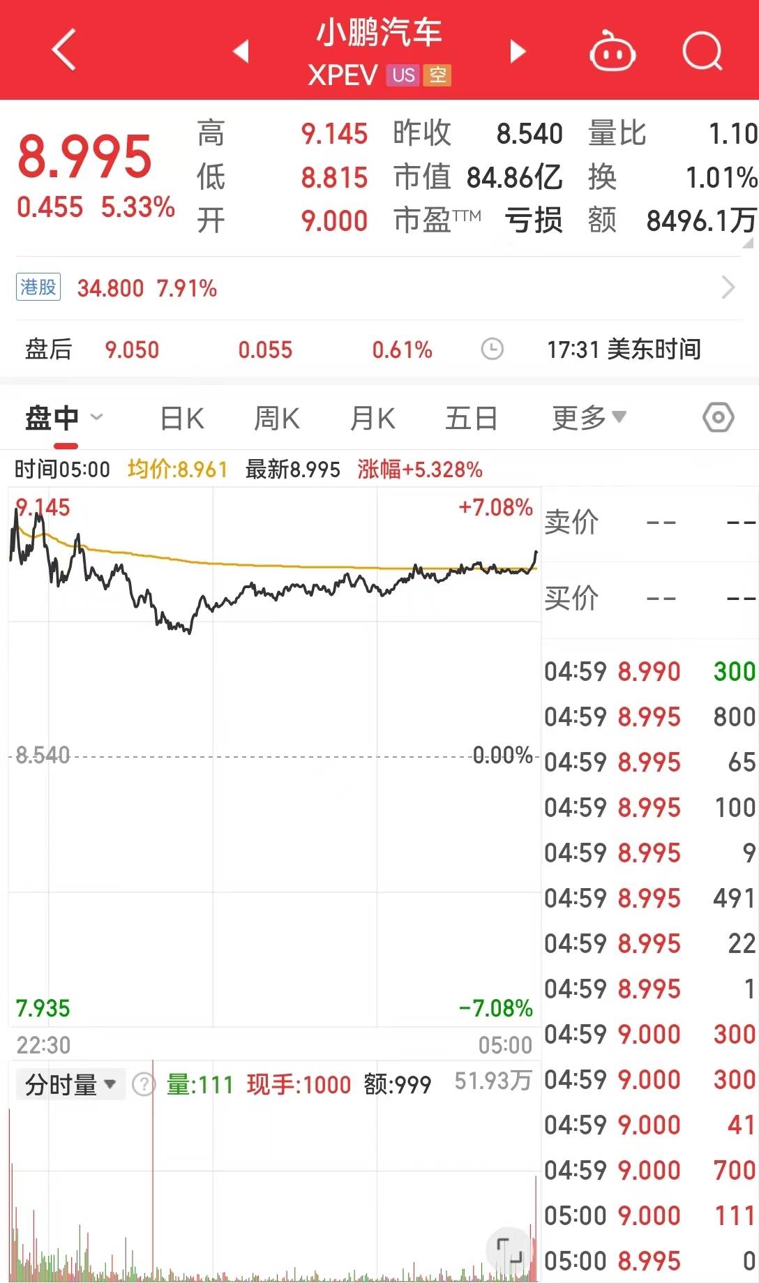 比特币期货跌超3%、比特币期货跌超16%