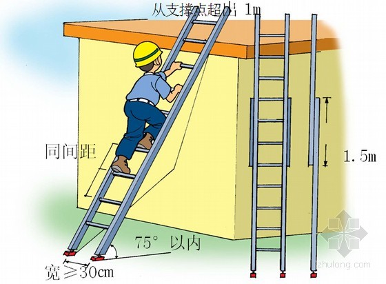 梯子使用夹角多少度、梯子的使用与地面的夹角应在多少度为宜?