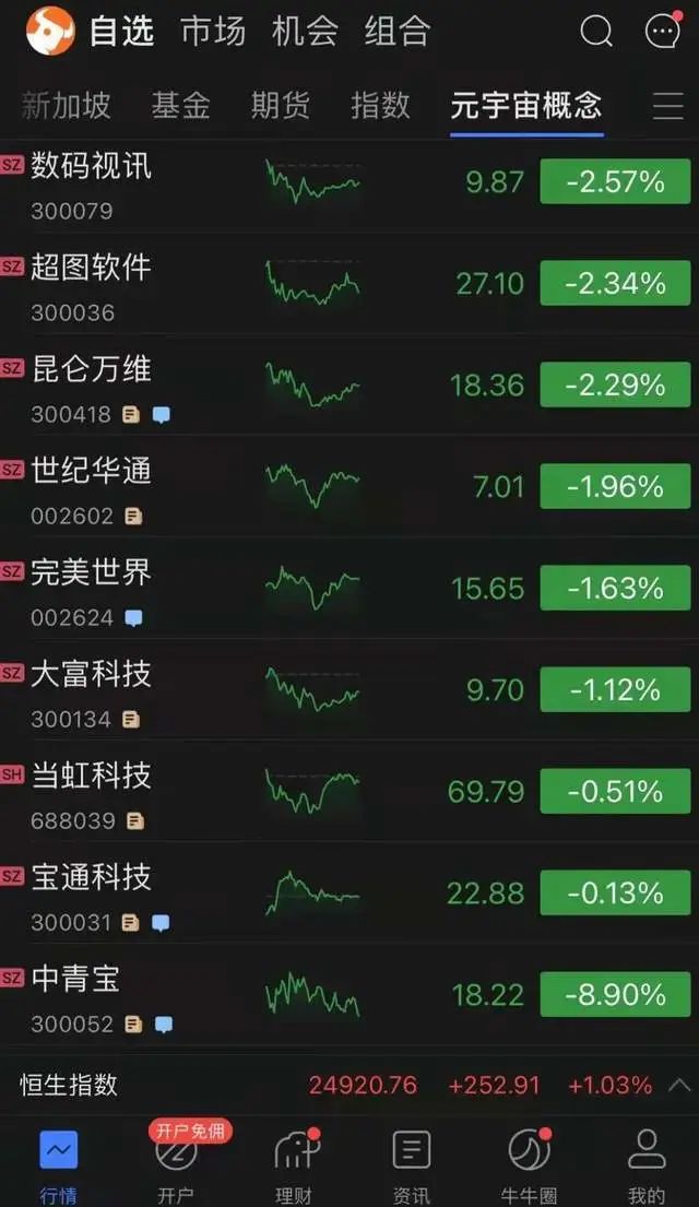 包含元宇宙投5000赚钱是真的吗的词条