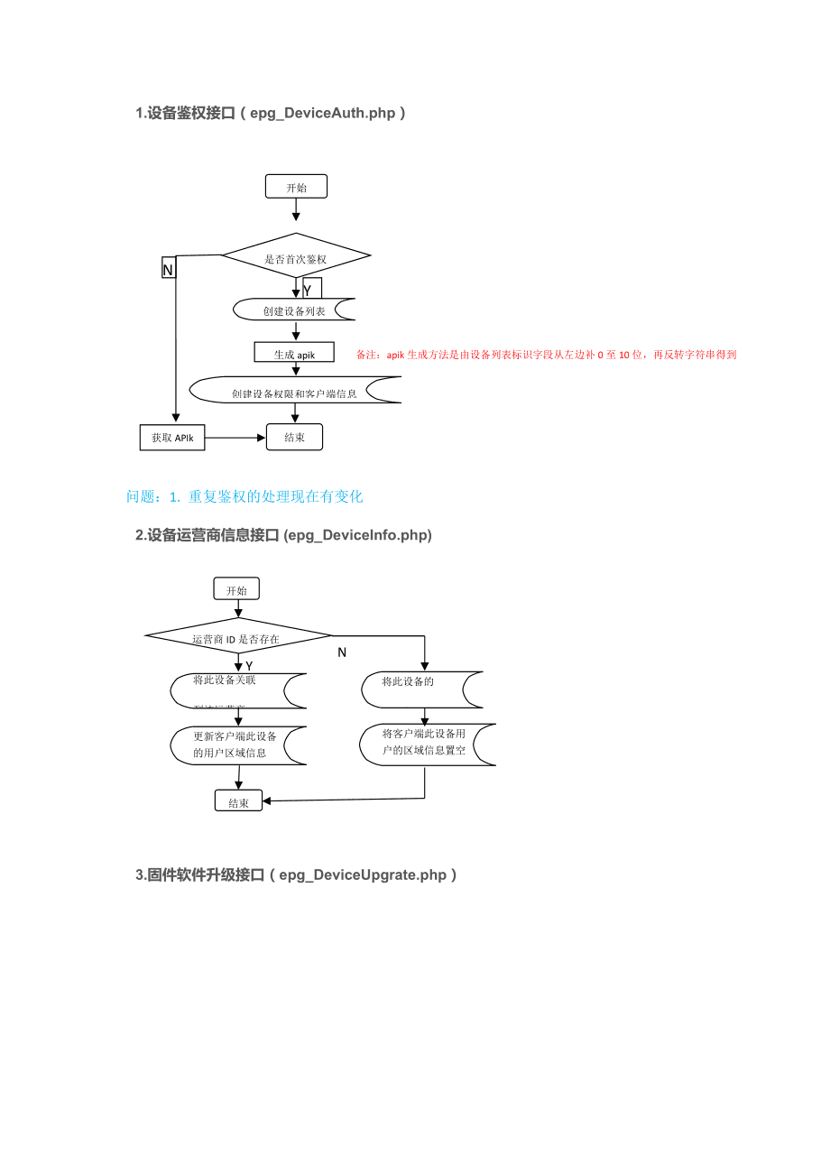 webservicetoken、webservice接口调用方式